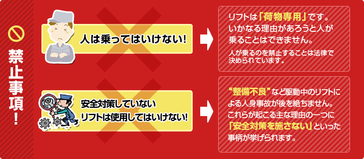 禁止事項！ 人は乗ってはいけない！ リフトは「荷物専用」です。いかなる理由があろうと人が乗る事は出来ません。人が乗るのを禁止する事は法律で
決められています。安全対策していないリフトは使用してはいけない！
“整備不良”など駆動中のリフトに
よる人身事故が後を絶ちません。
これらが起こる主な理由の一つに
「安全対策を施さない」といった
事柄が挙げられます。
