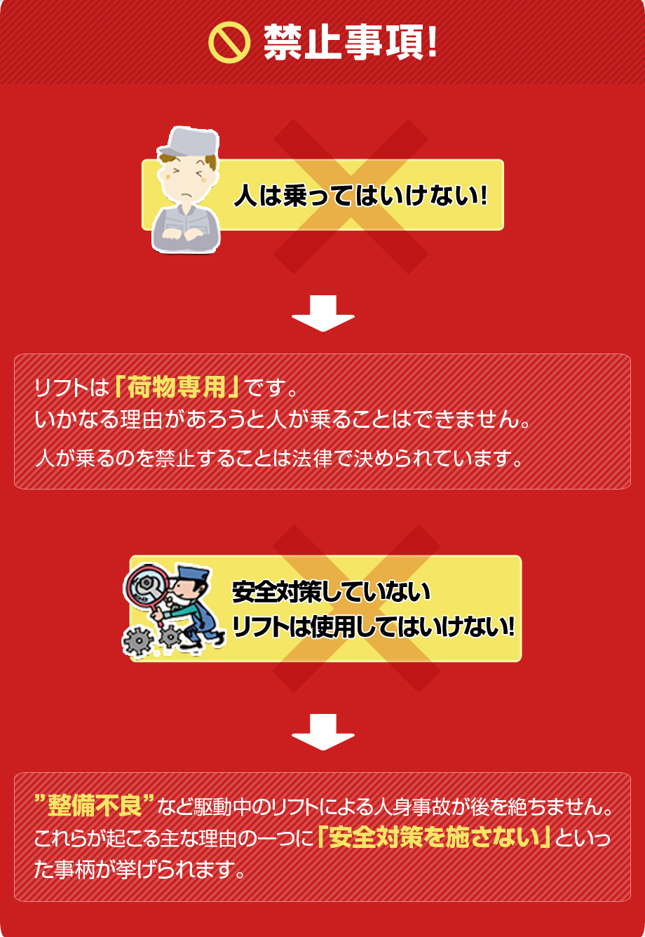 禁止事項！ 人は乗ってはいけない！ リフトは「荷物専用」です。いかなる理由があろうと人が乗る事は出来ません。人が乗るのを禁止する事は法律で決められています。安全対策していないリフトは使用してはいけない！“整備不良”など駆動中のリフトによる人身事故が後を絶ちません。これらが起こる主な理由の一つに「安全対策を施さない」といった事柄が挙げられます。