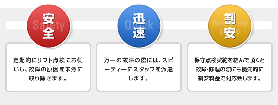 [安全]定期的にリフト点検にお伺いし、故障の原因を未然に取り除きます。 [迅速]万一の故障の際には、スピーディーにスタッフを派遣します。※ご契約のユーザー様には365日24時間の故障・修理に対応いたします [割安]保守点検契約を結んで頂くと故障・修理の際にも優先的に割安料金で対応致します。