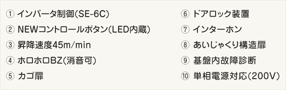 1,インバータ制御(SE-6C) 2,NEWコントロールボタン(LED内蔵) 3,昇降速度45m/min 4,ホロホロBZ(消音化) 5,カゴ扉 6,ドアロック装置 7,インターホン 8,あいじゃくり構造扉 9,基板内故障診断 10,単相電源対応(200V)